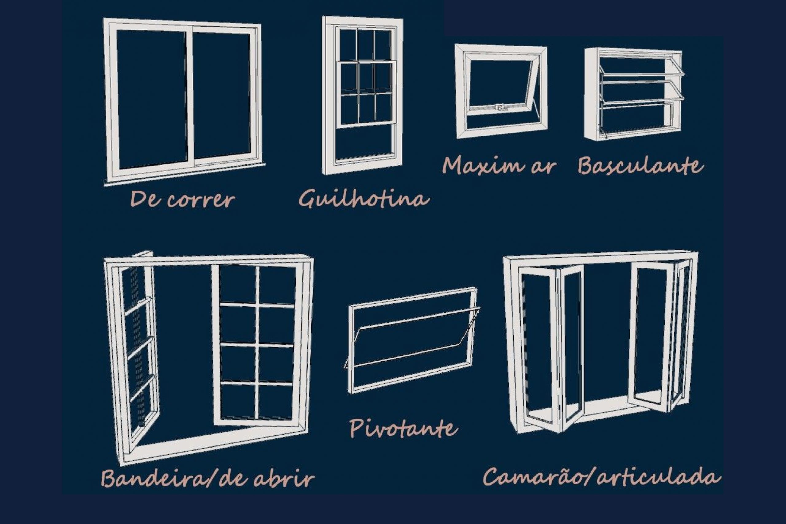 Tipos de aberturas de janelas e portas - Jansen